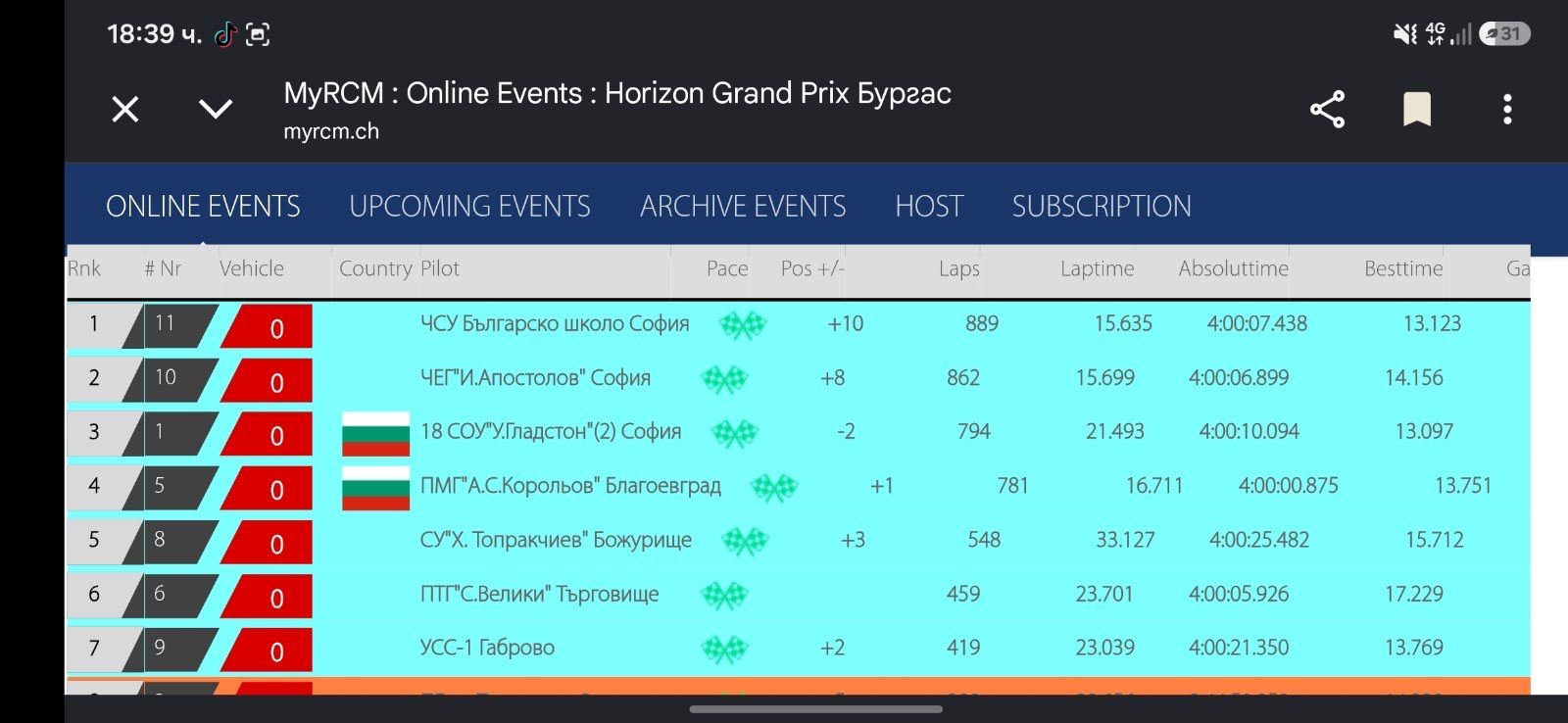 Отбор Летец на националното състезание H2GP в Бургас